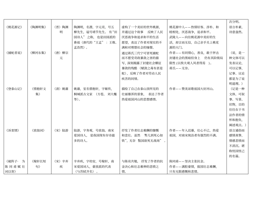 语文文言文文学常识整理_第3页