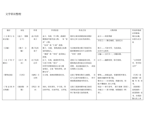 语文文言文文学常识整理