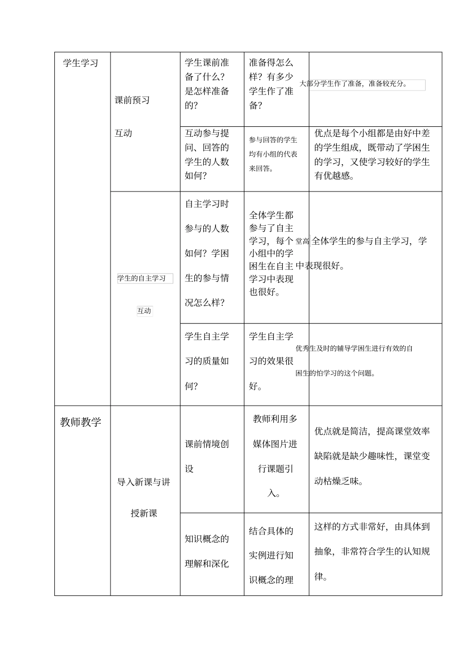 语文课堂观察记录_第2页
