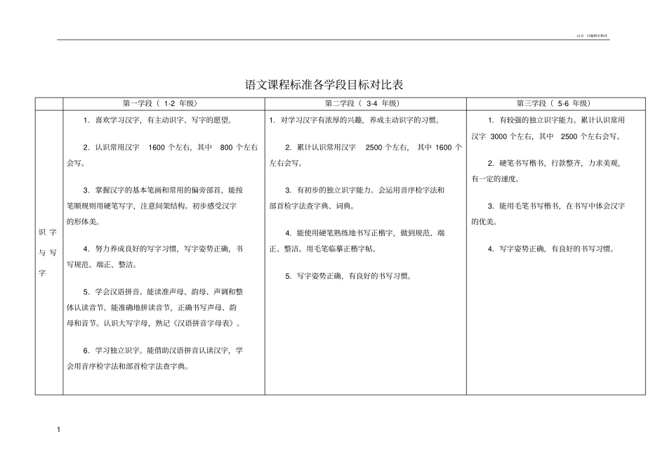 语文课程标准各学段目标对比表_第1页