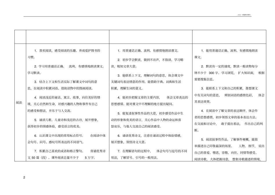 语文课程标准各学段目标对比表_第2页