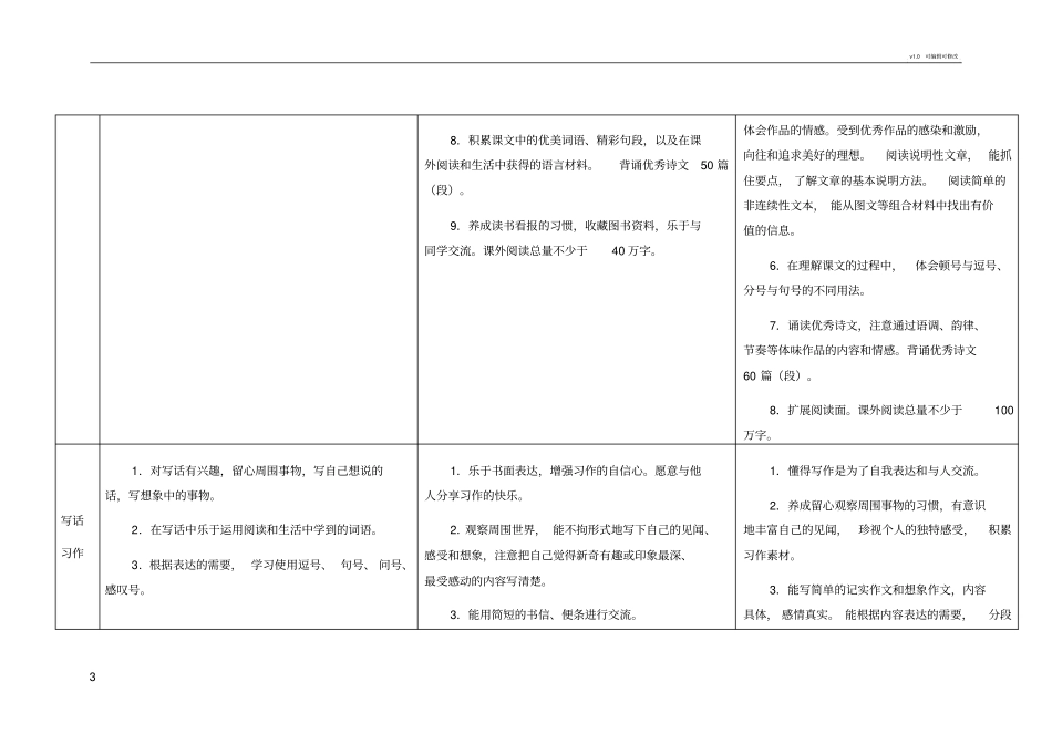 语文课程标准各学段目标对比表_第3页