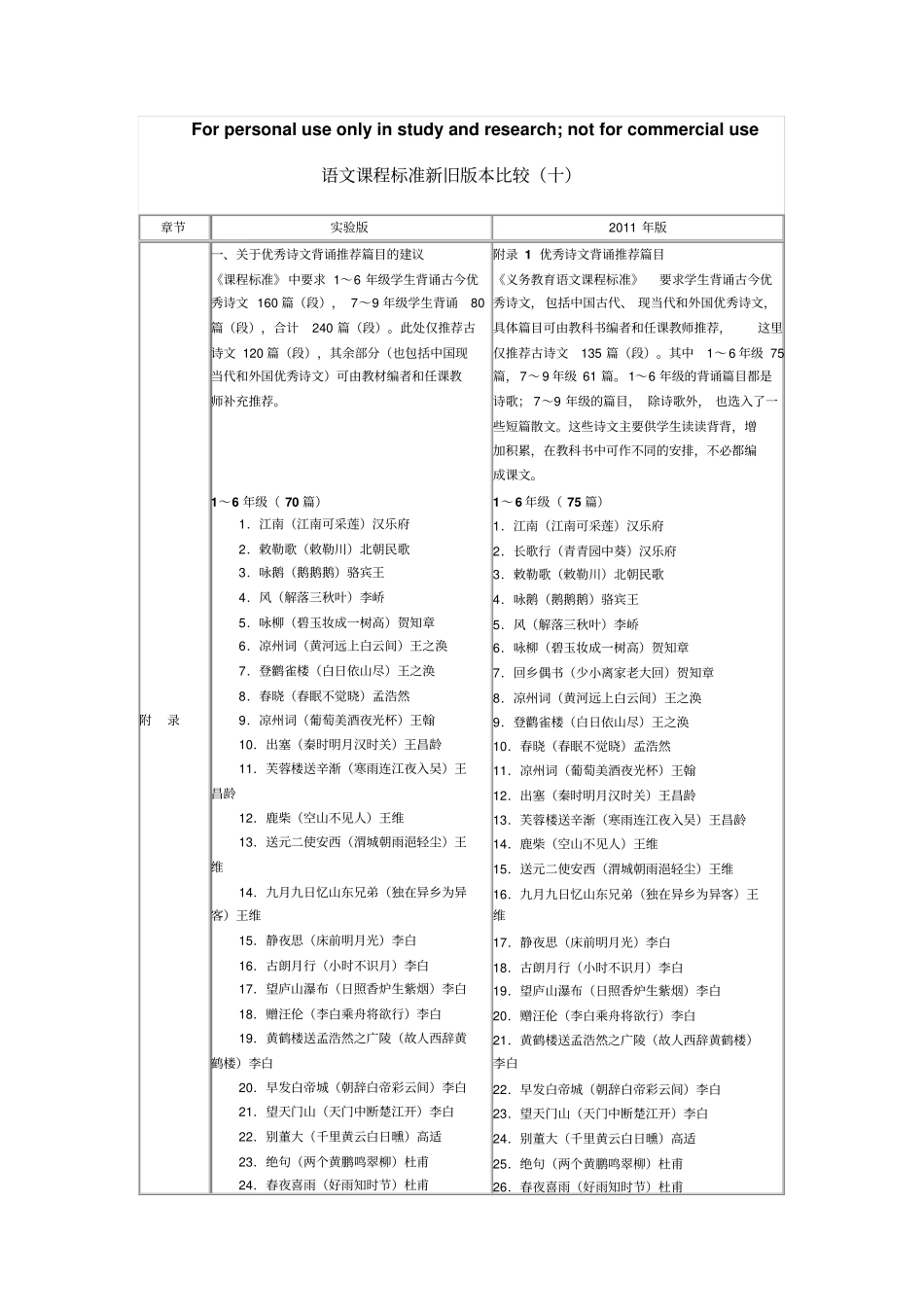 语文课程标准新旧版本比较十_第1页