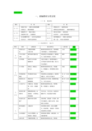 语文部编教材解读