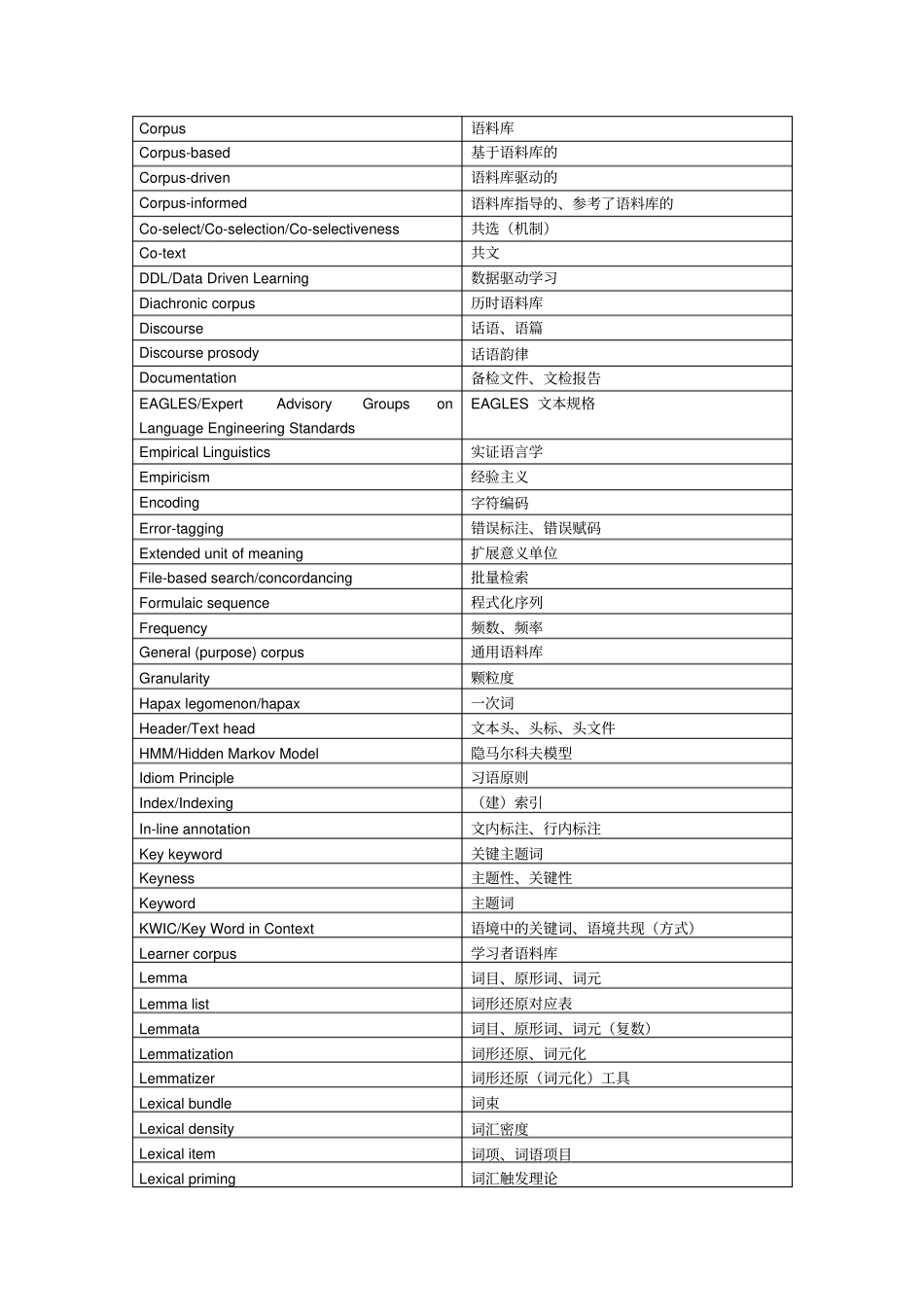 语料库语言学术语集_第2页
