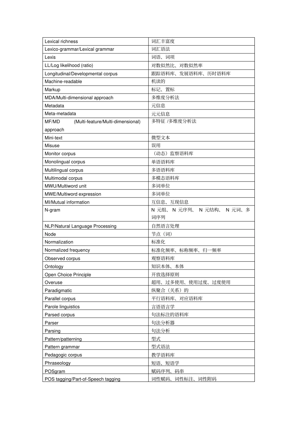 语料库语言学术语集_第3页