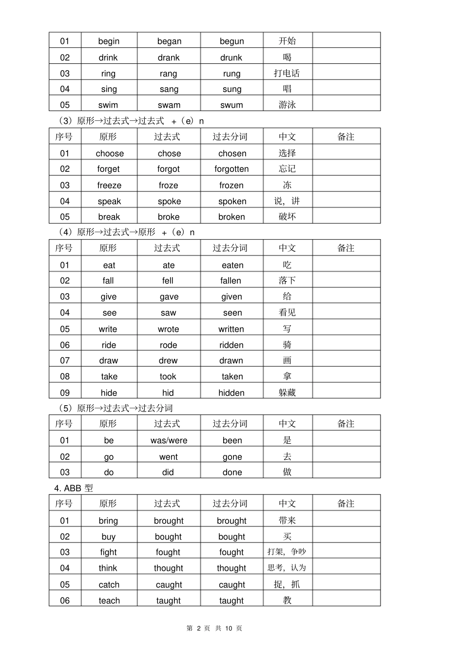 语法专题-过去分词与被动语态讲解_第2页