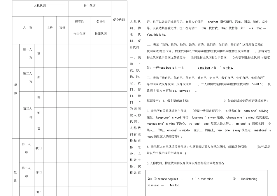 语法填空专项练习三代词_第2页