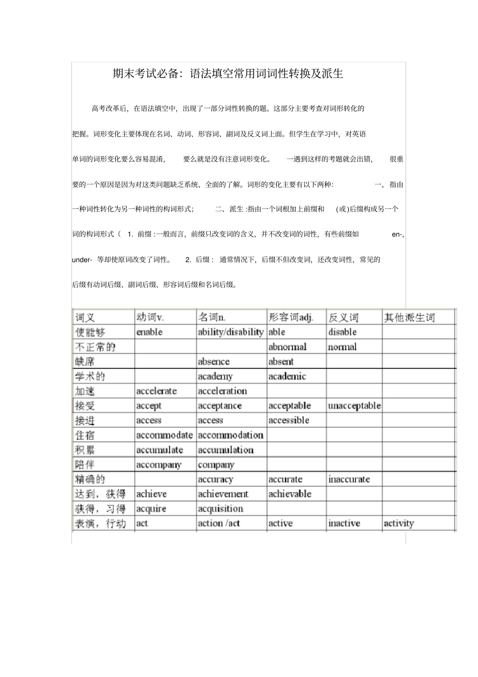 语法填空常用词词性转换派生_第1页