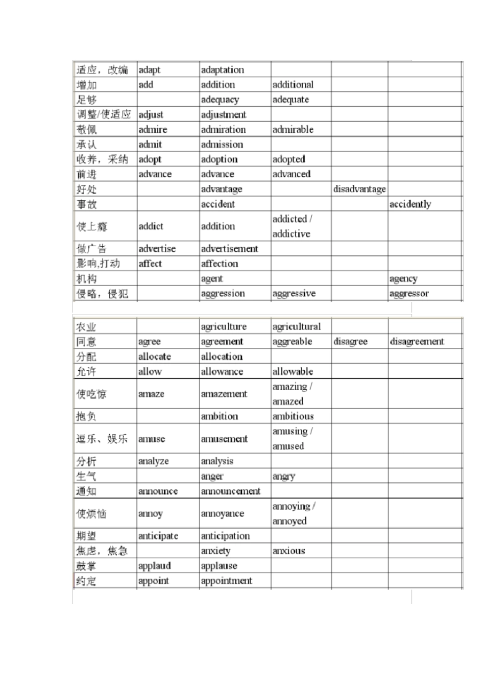 语法填空常用词词性转换派生_第2页