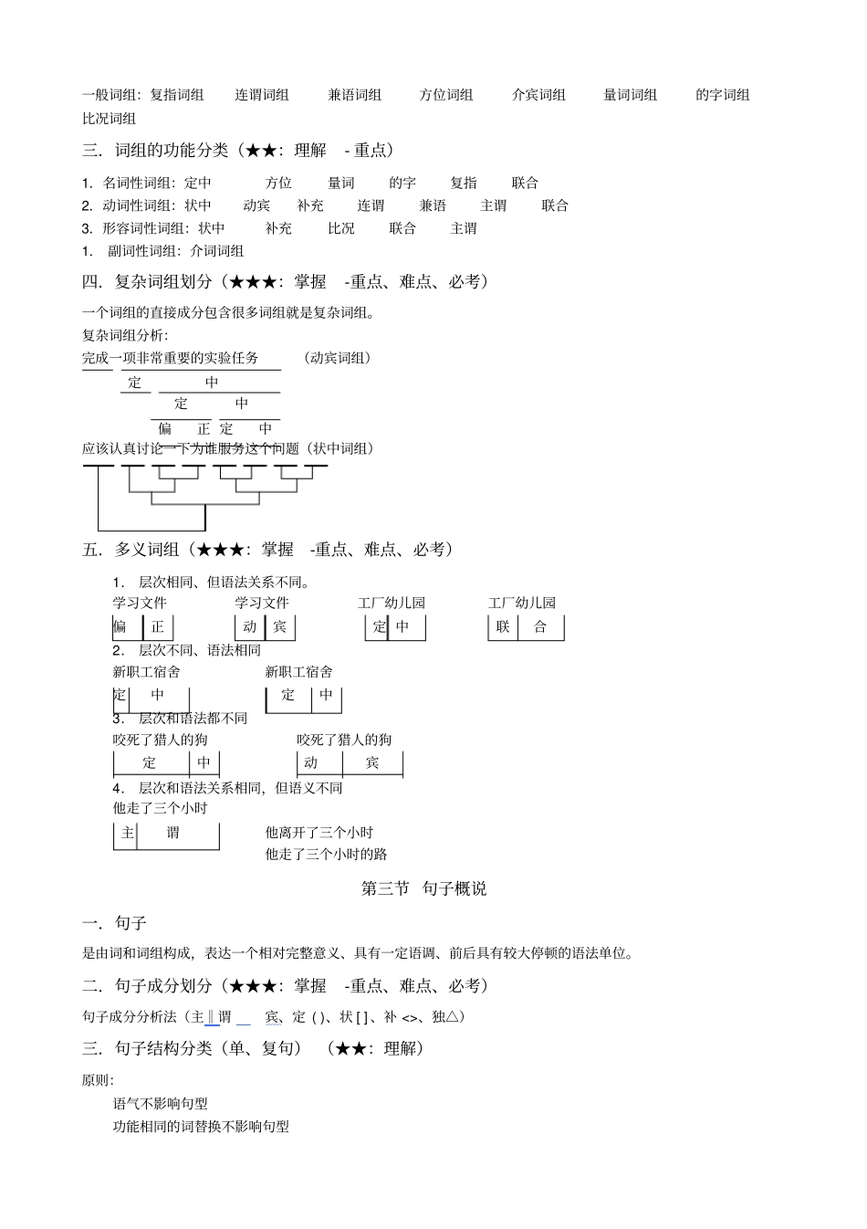 语言学、现代汉语、古代汉语笔记_第1页