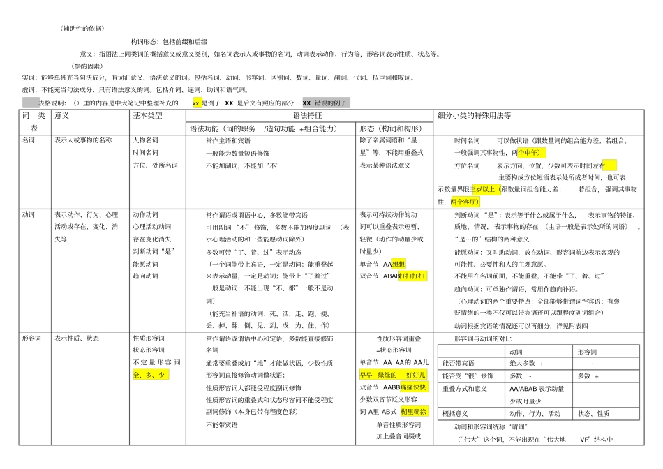语言学现代汉语语法部分_第2页