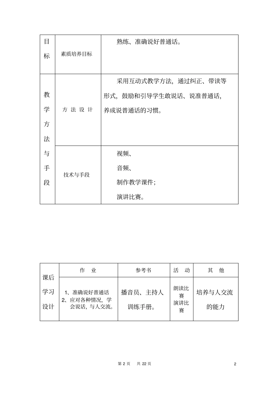 语音教程教学大纲资料_第2页