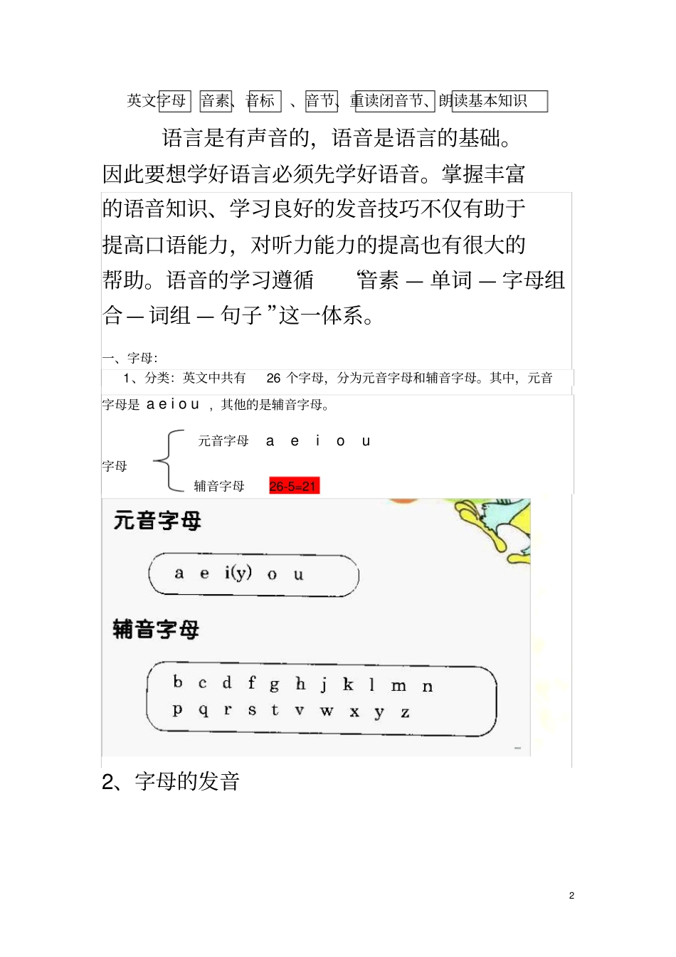 语音：音素、音节、音标--重读闭音节_第2页