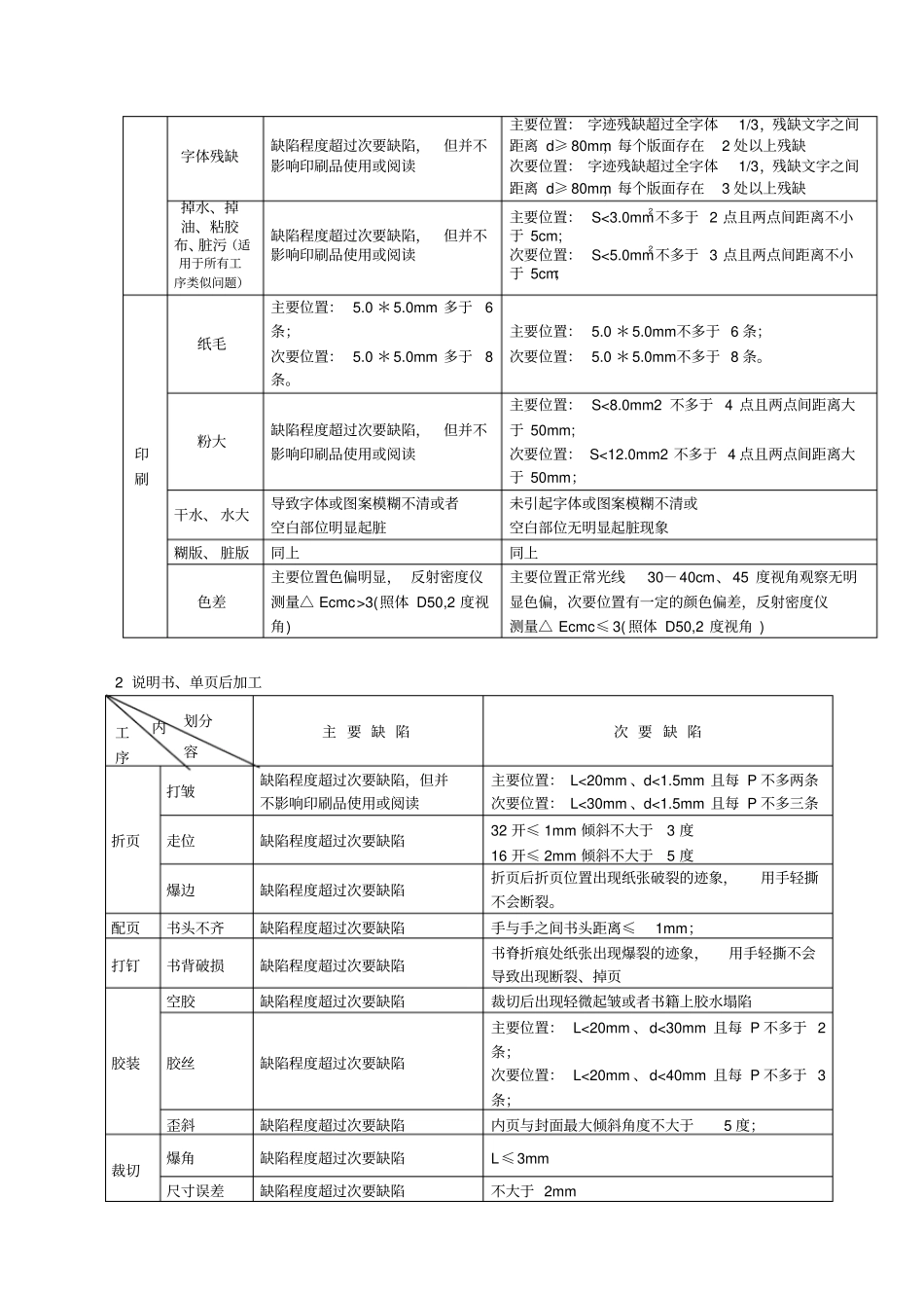 说明书、彩盒、纸箱检验要求_第3页