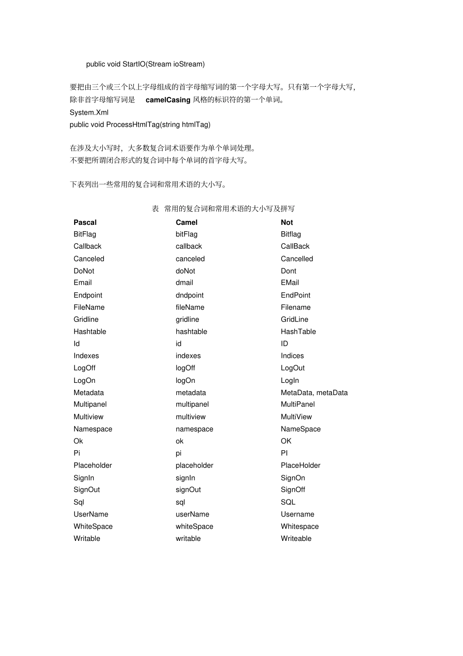 说明详细的net代码规范_第2页