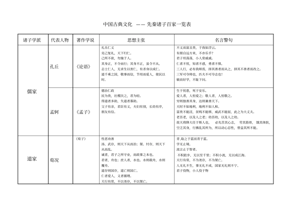 诸子百家思想主张代表人物_第1页