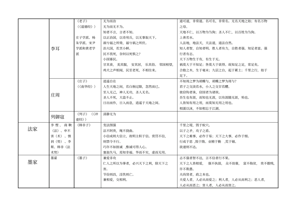 诸子百家思想主张代表人物_第2页
