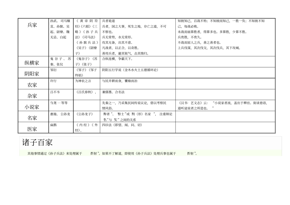 诸子百家思想主张代表人物_第3页