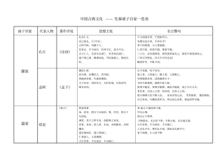 诸子百家思想主张代表人物