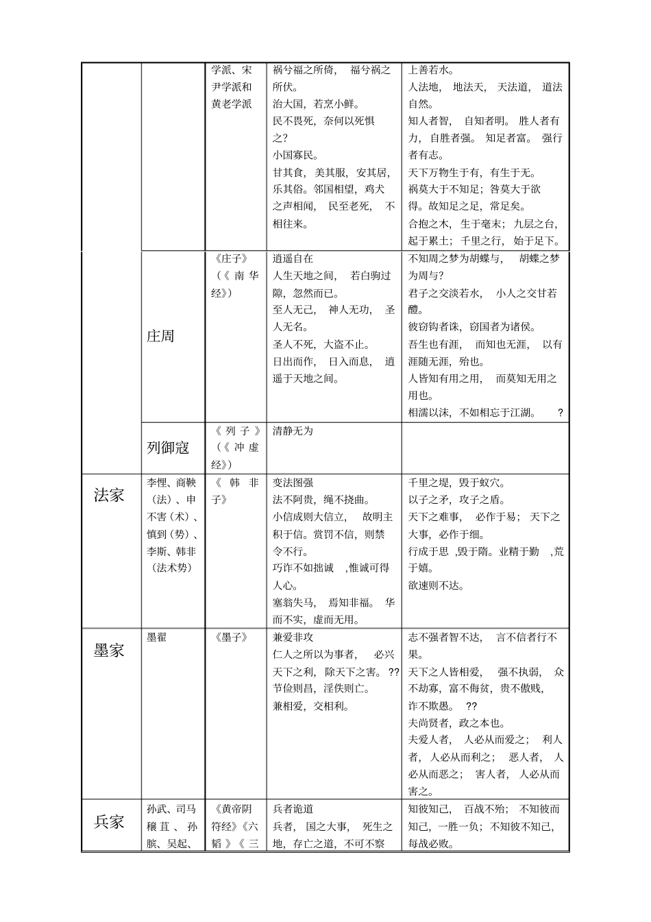 诸子百家思想主张及代表人物_第2页