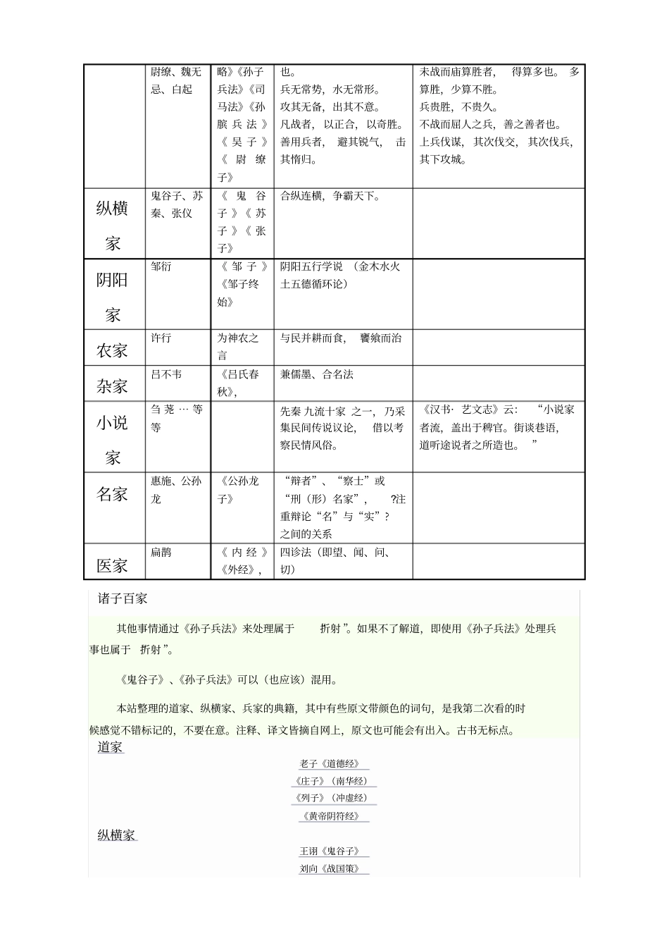 诸子百家思想主张及代表人物_第3页
