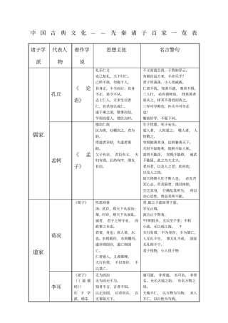 诸子百家思想主张及代表人物