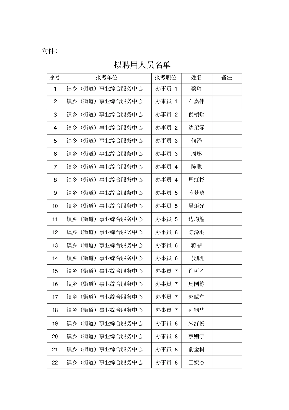 诸暨2017年第一批公开招聘事业单位工作人员_第2页