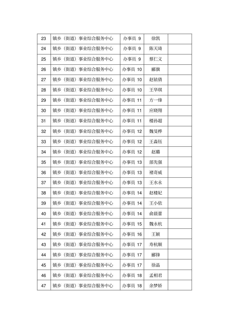 诸暨2017年第一批公开招聘事业单位工作人员_第3页