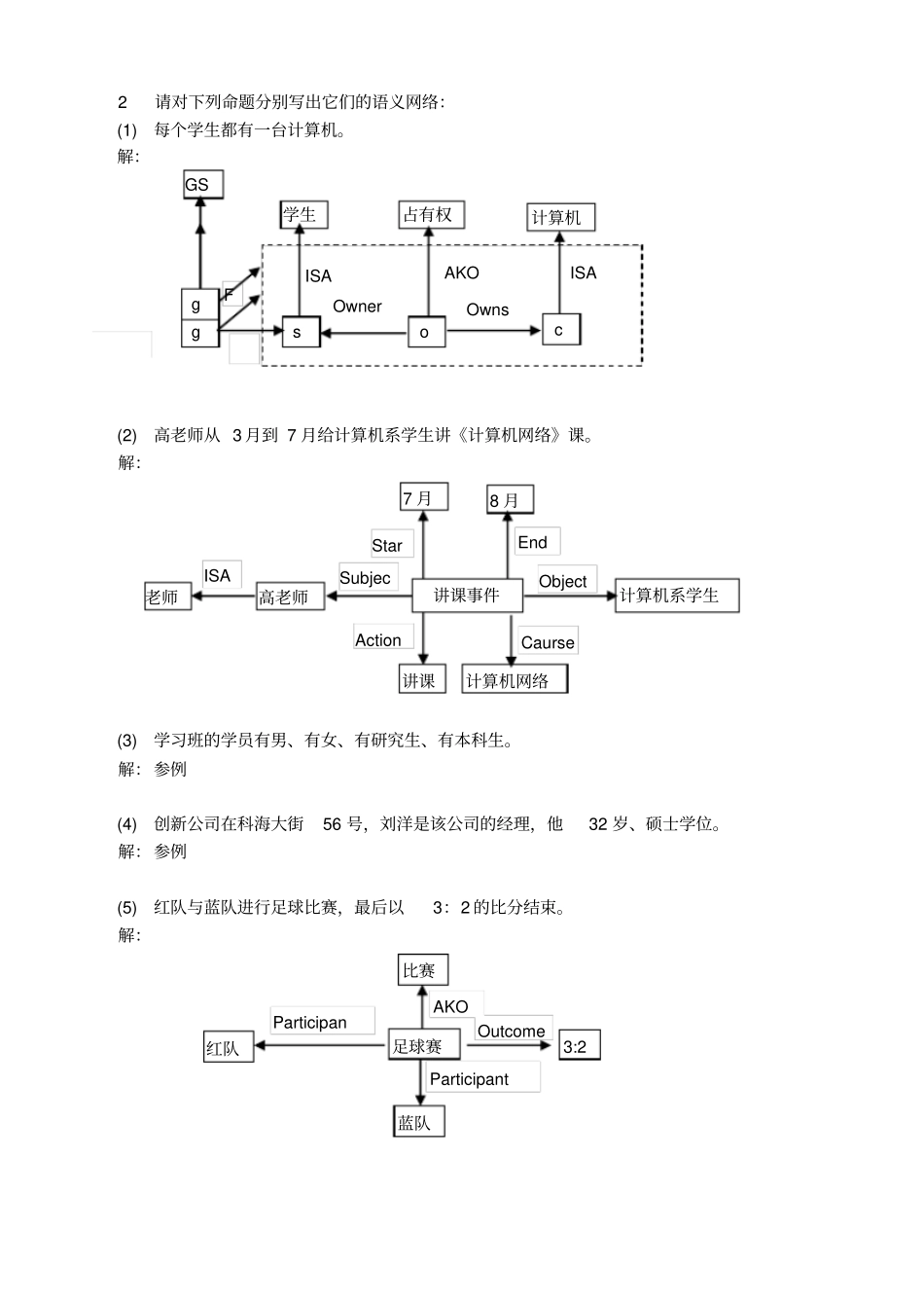 课后习题与答案_第2页