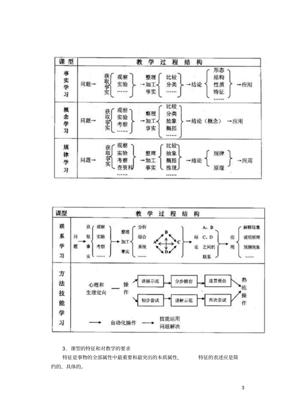 课型与教学模式_第3页