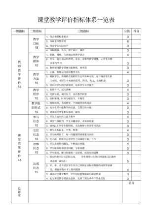 课堂教学评价指标体系一览表