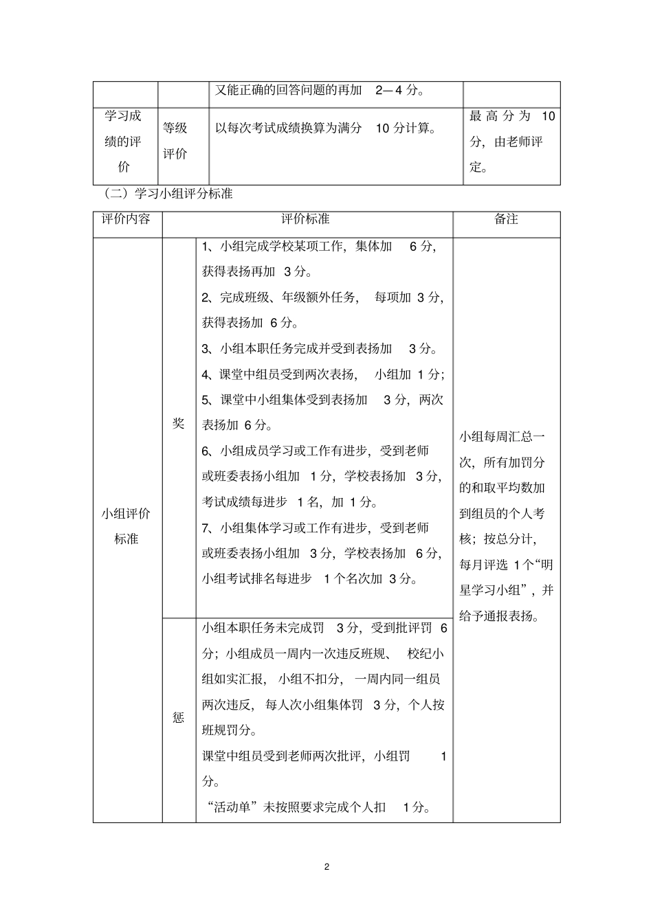 课堂教学评价机制_第2页