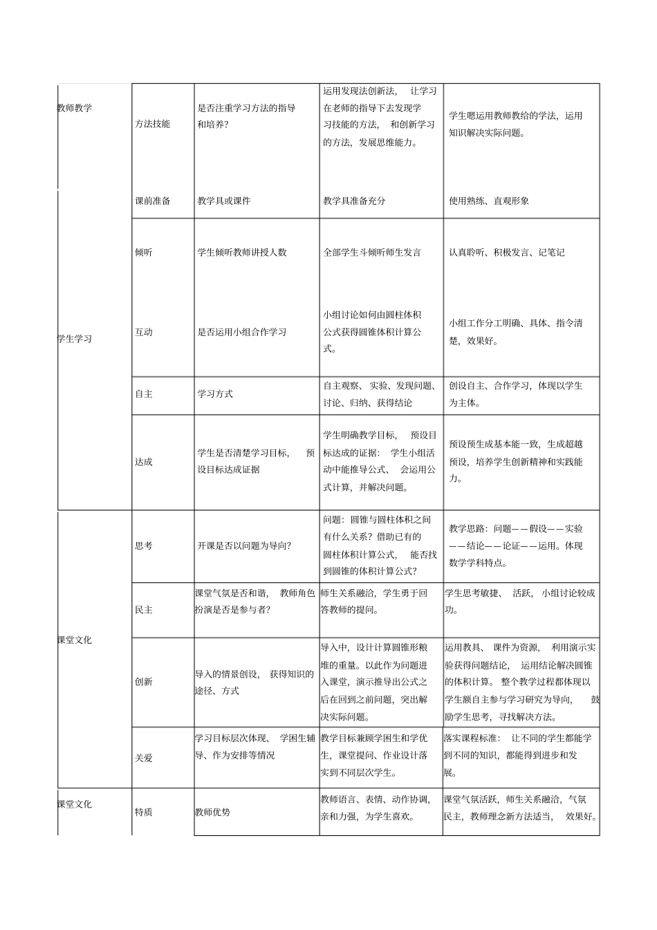 课堂观察记录表_第2页