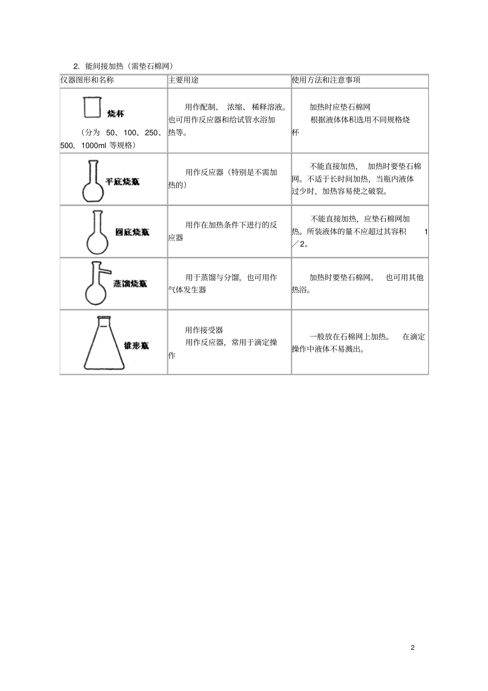 课标高中化学试验资料_第2页