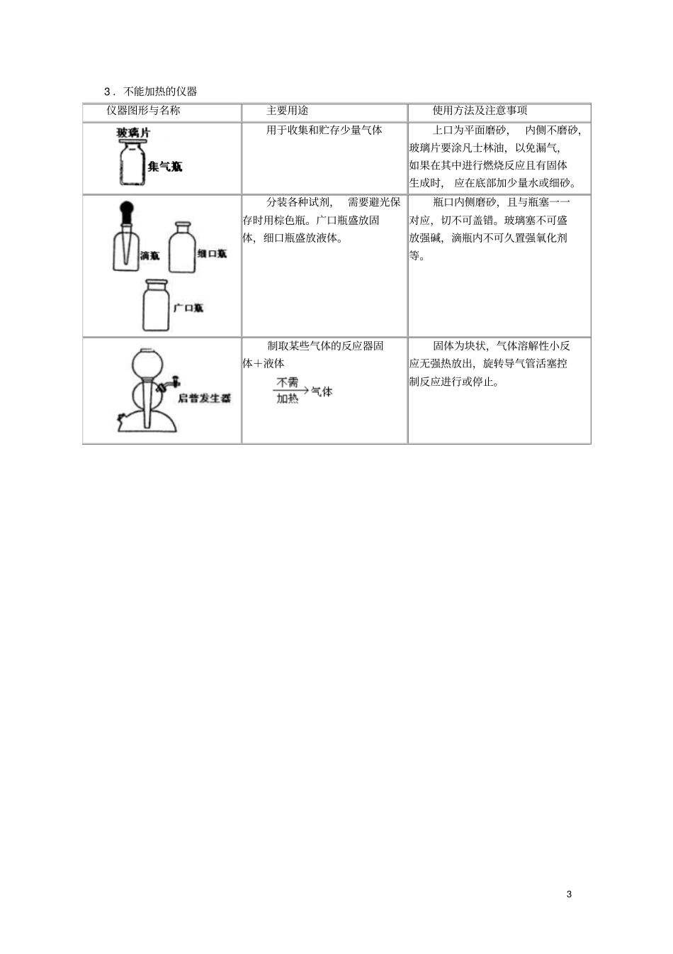 课标高中化学试验资料_第3页