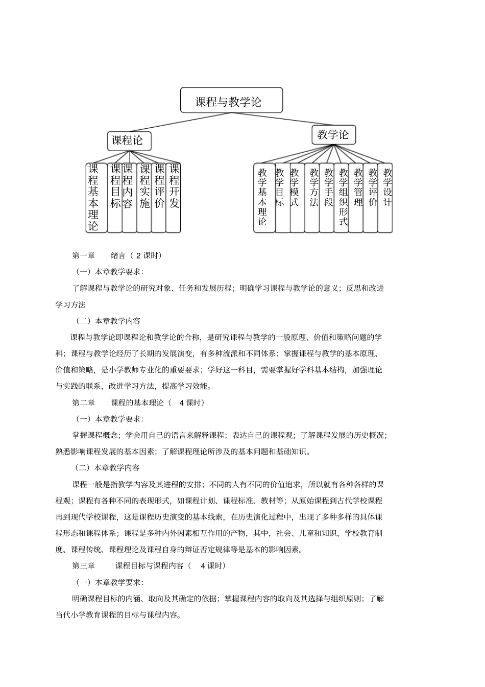 课程与教学论教学大纲_第2页