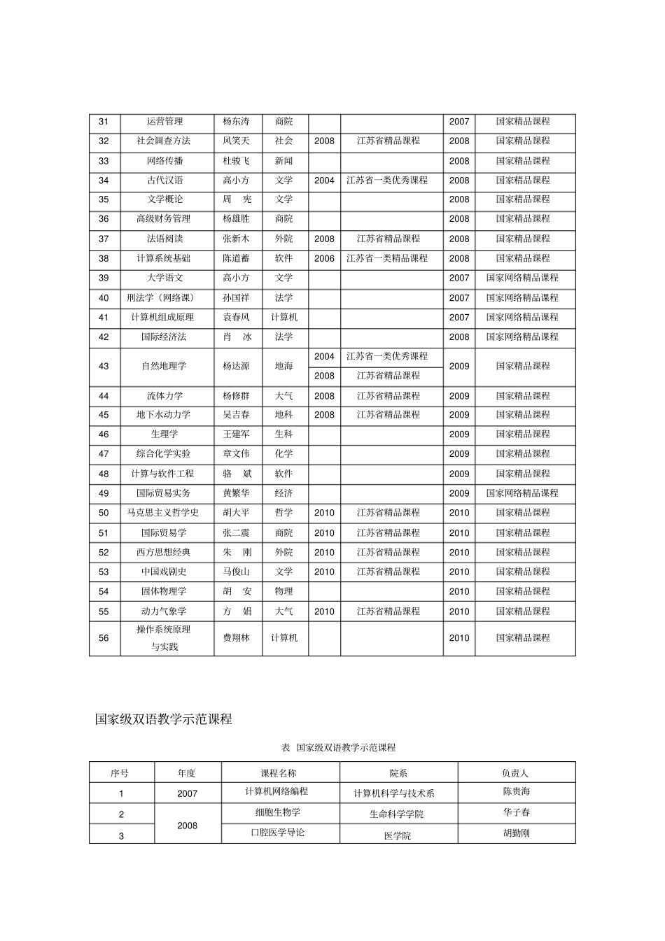 课程与教材建设_第2页