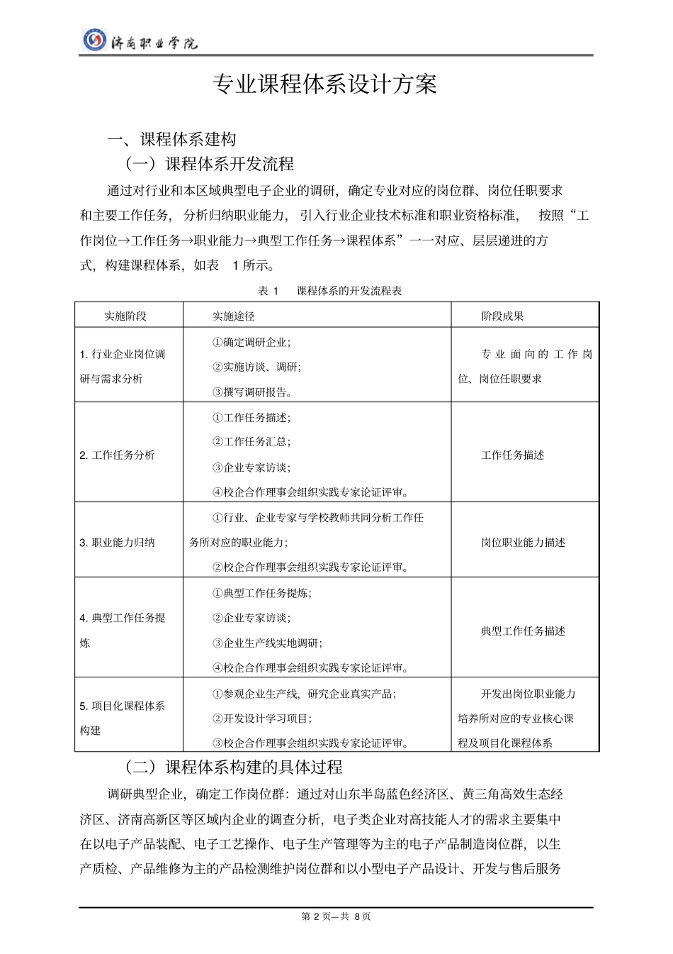 课程体系设计方案_第2页