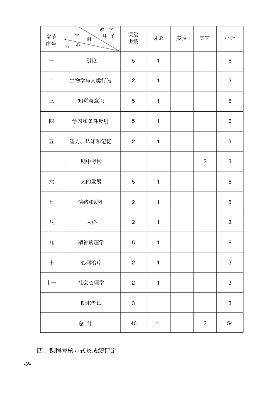 课程大纲—改变心理学的40项研究选读分析_第2页