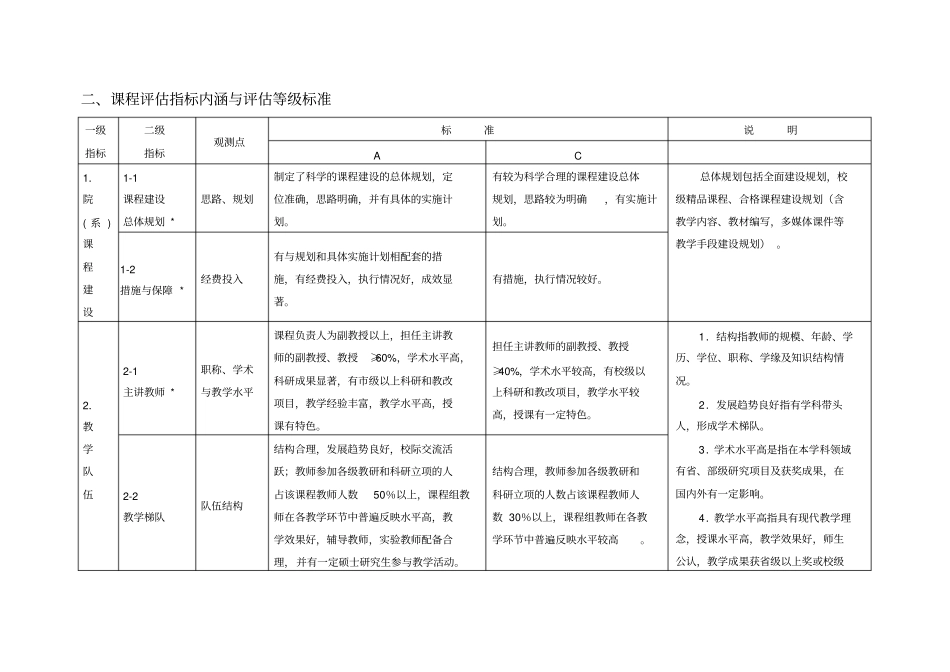 课程建设评价指标体系_第2页