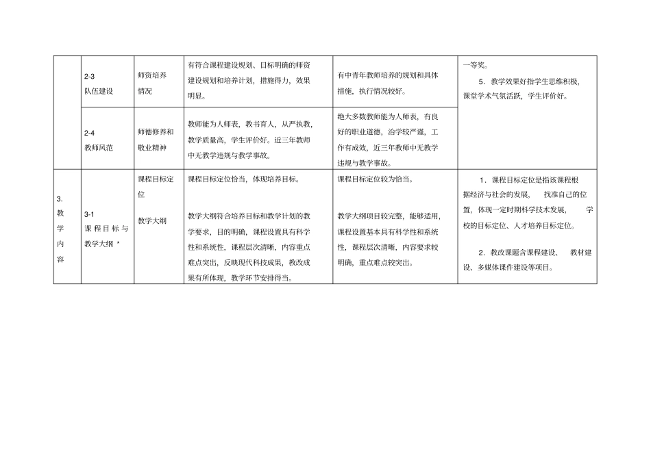 课程建设评价指标体系_第3页