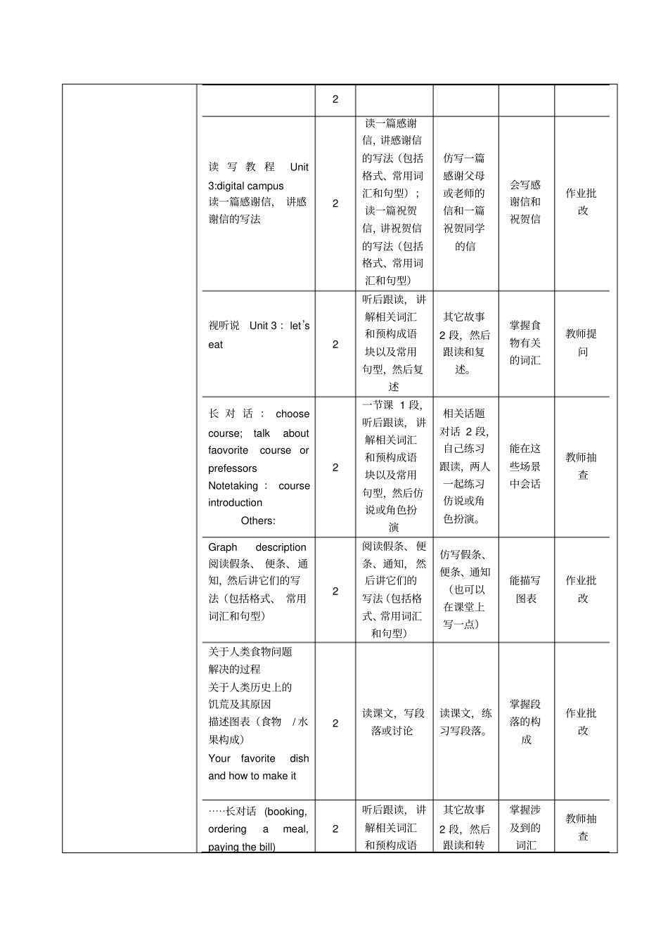 课程教学大纲英语一级_第3页