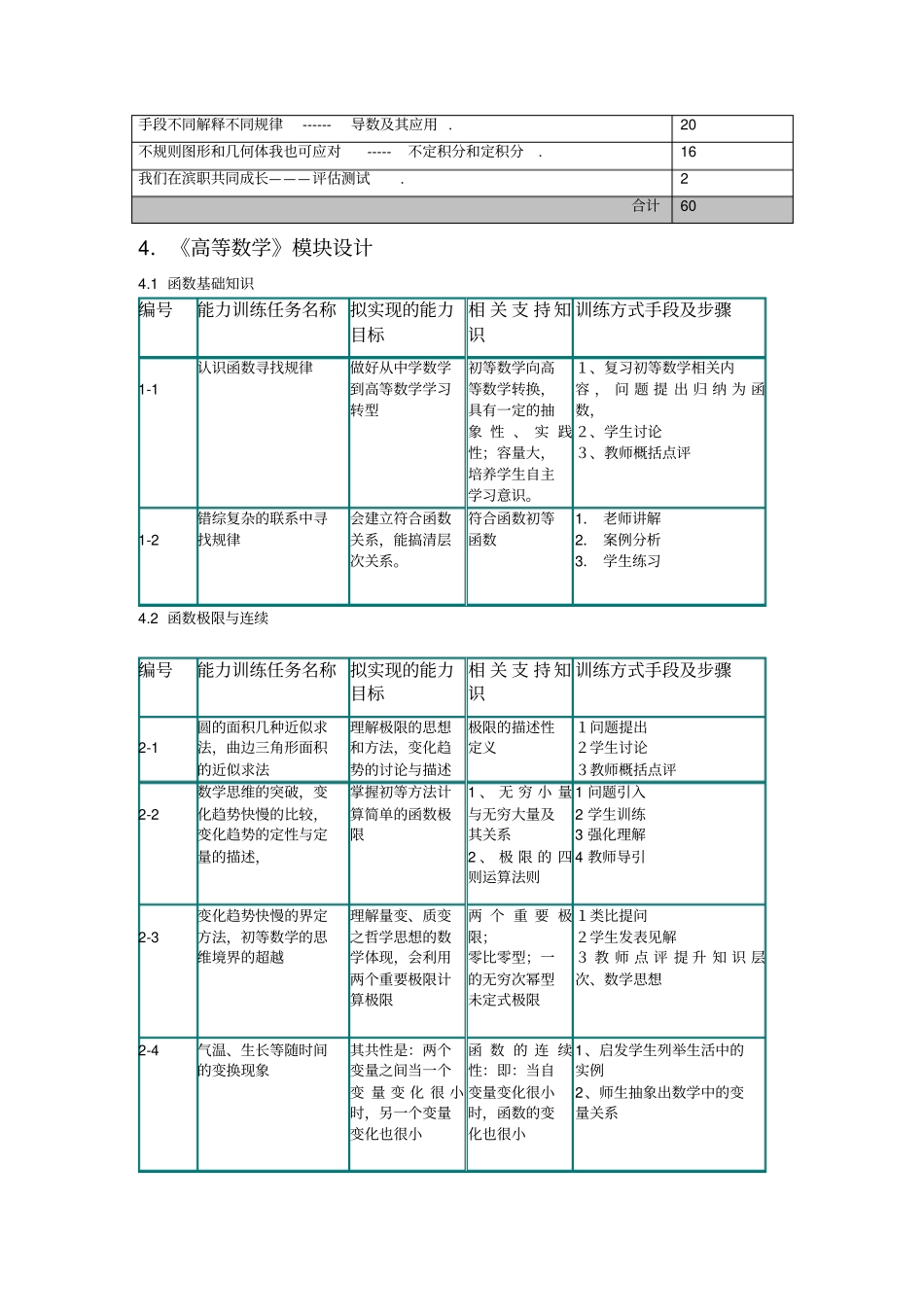 课程整体教学设计方案新高数_第3页