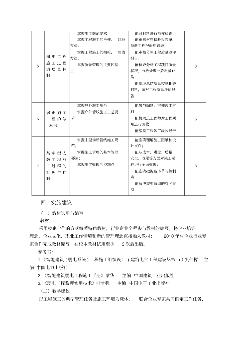 课程标准弱电工程施工组织与管理_第3页