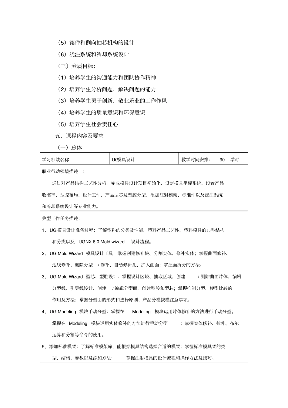 课程标准的参考格式可根据课程的特点进行适当修改UG模具设计学习领域课程标准_第3页