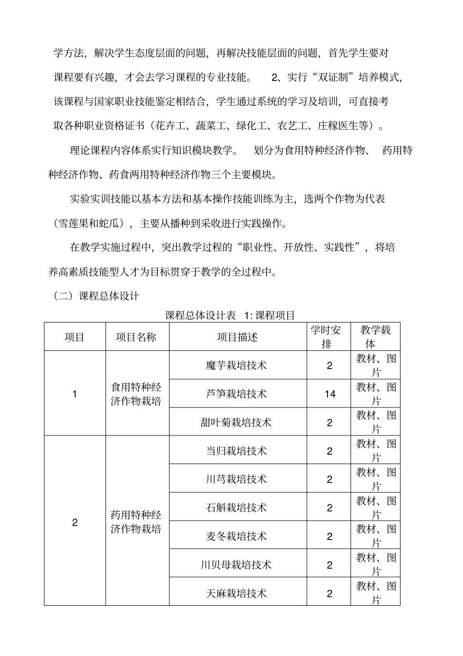 课程标准特种经济作物栽培李春龙_第3页