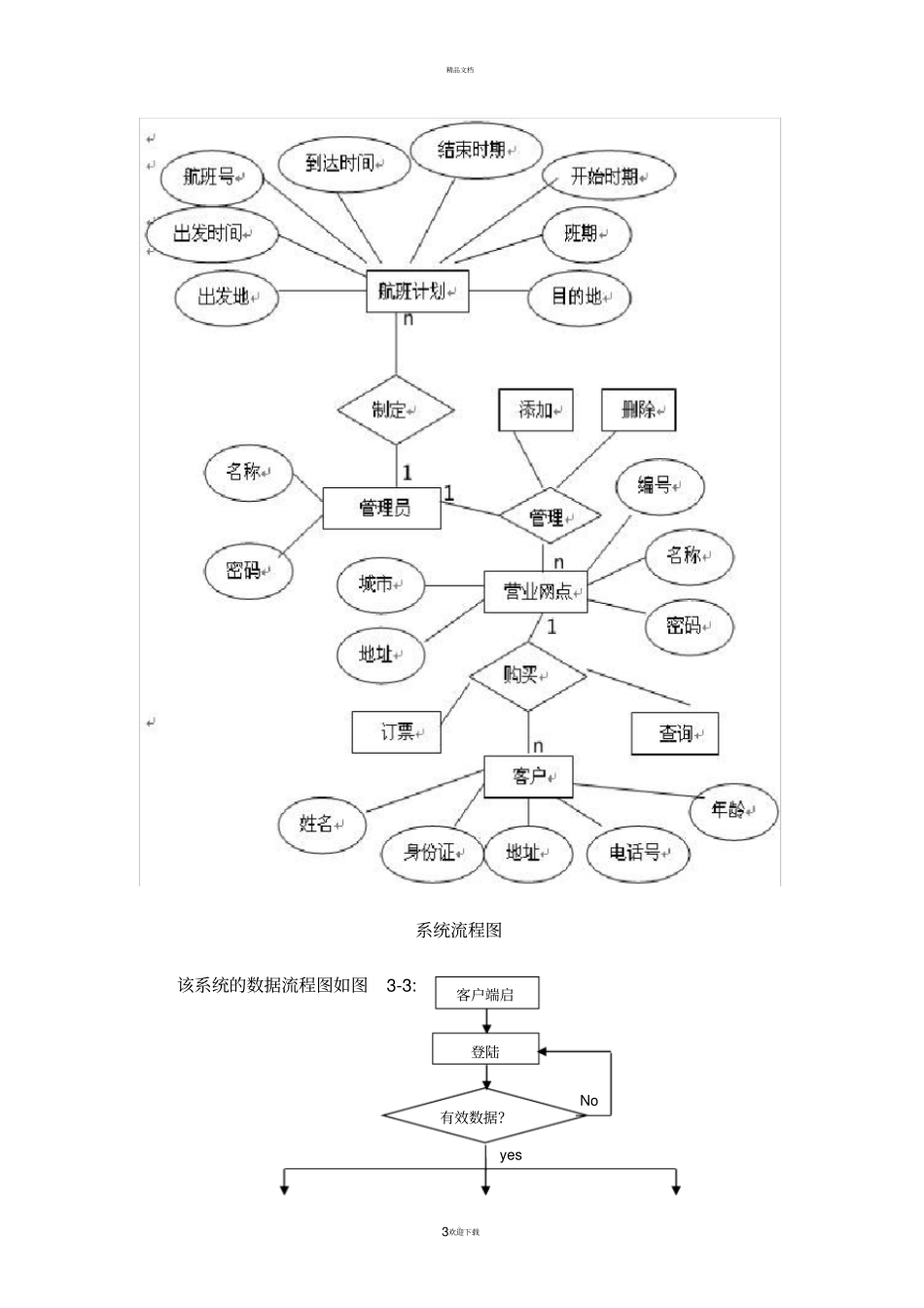 课程设计报告-民航订票系统_第3页
