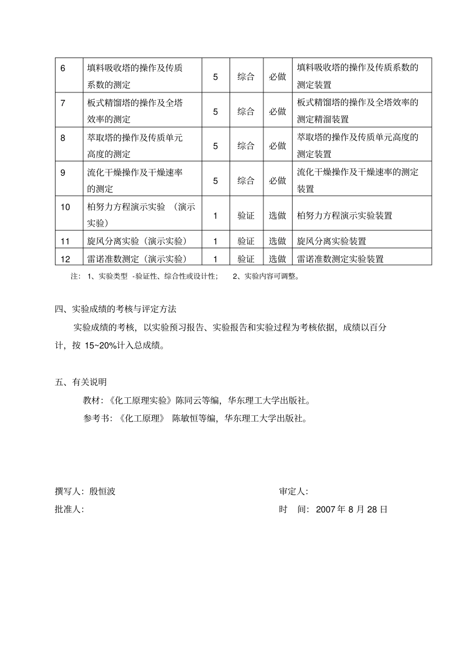 课程试验教学大纲_第2页