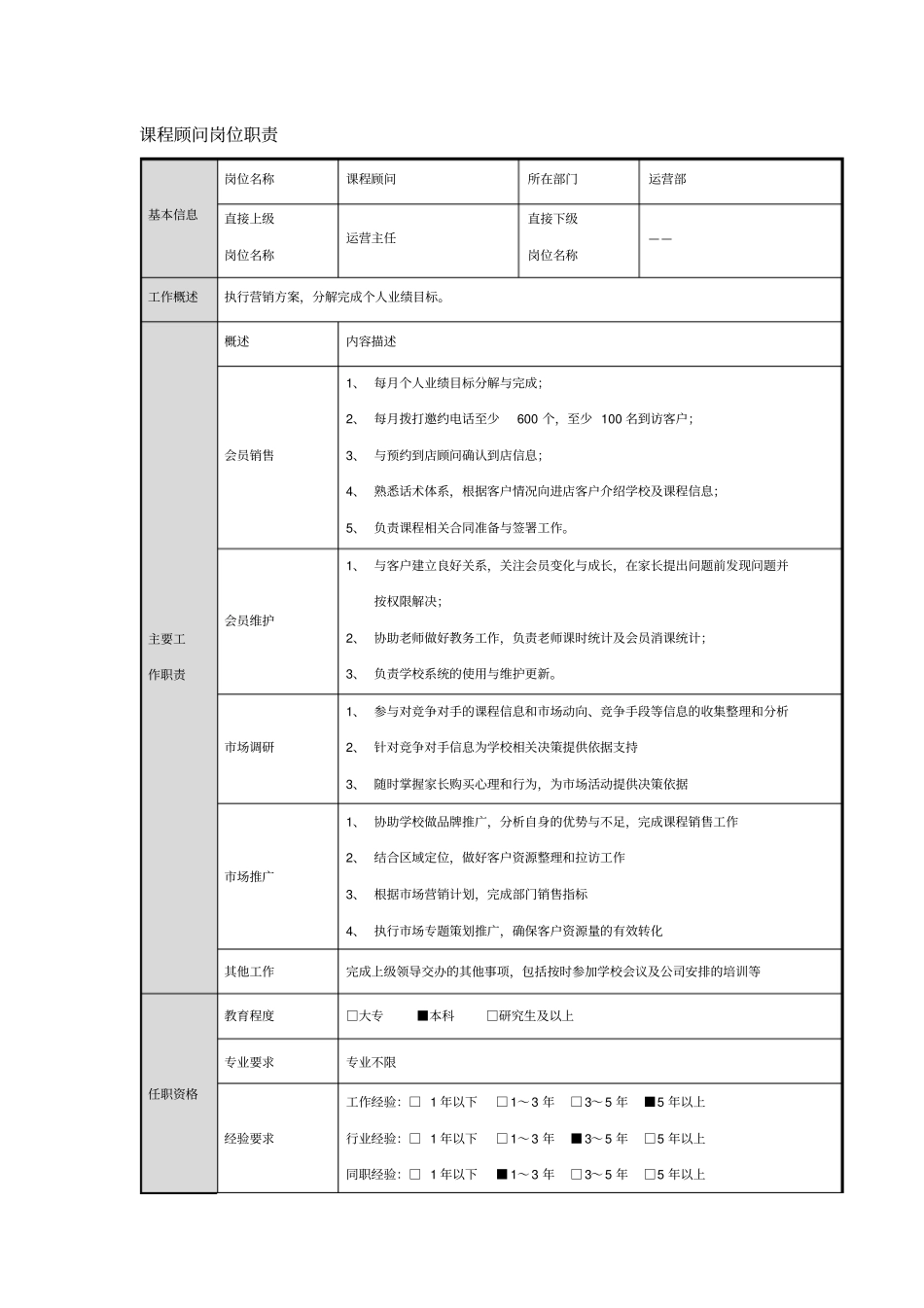 课程顾问岗位职责_第1页